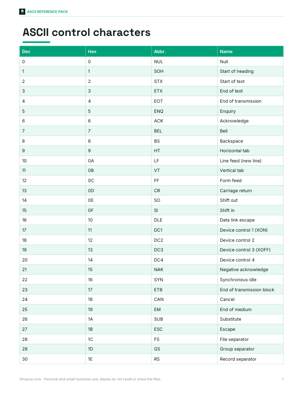 Preview of Printable ASCII Control Characters Chart